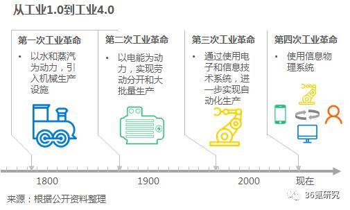 沃港智能：以低成本、高效率、解放勞動力為核心，提供自動化倉儲一體化解決方案