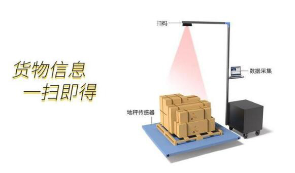 沃港智能｜自動(dòng)稱重掃碼測量體積設(shè)備的產(chǎn)品特點(diǎn)你知道嗎？