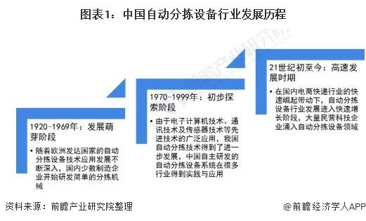 2021年中國自動(dòng)分揀設(shè)備行業(yè)市場規(guī)模及競爭格局分析 市場規(guī)?；?qū)⑼黄?00億元